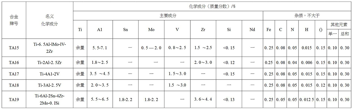 鈦及鈦合金餅、環材標準摘要(圖3)