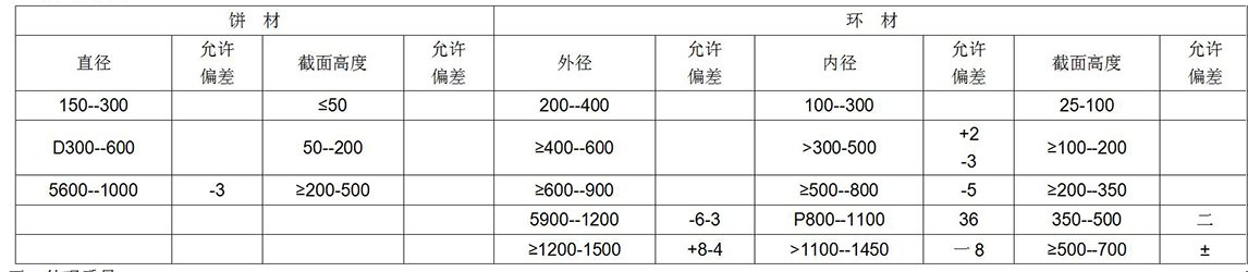 鈦及鈦合金餅、環材標準摘要(圖7)